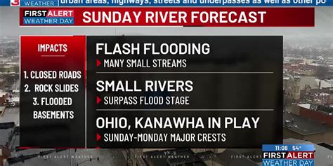 First Alert Weather+ | How high will your nearby river get?