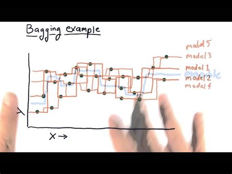 Bagging Explained 的图像结果