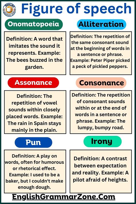 Figure Of Speech Examples