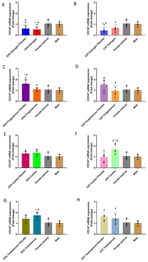 Effect of Sex and Cross-Sex Hormone Treatment on Renal Monocarboxylate ...