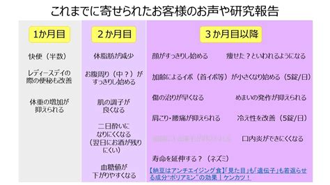 お客様のお声と研究紹介（2022/8/21） | MPROファーマ