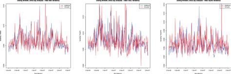 Image result for Variability Experience