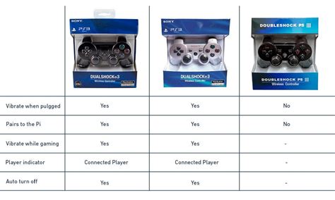 Image result for PS3 Model Numbers