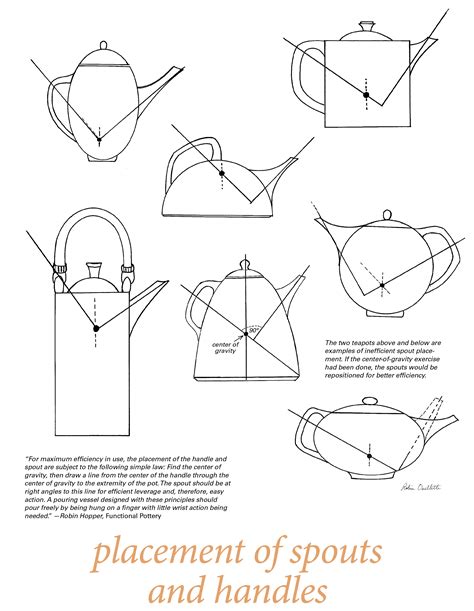 Pottery Illustrated: Placement of Spouts and Handles | Pottery tea pots ...