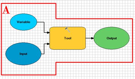Process Model Diagram Example 的图像结果