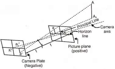 Photogrammetry - Geomatics Engineering (Surveying) - Civil Engineering ...