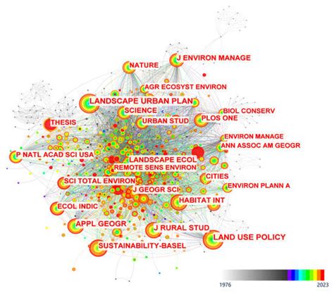 Research Progress on Features and Characteristics of Rural Settlements ...