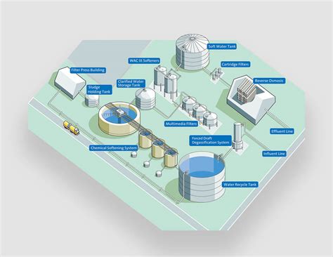 Local Sources Line Art 的图像结果