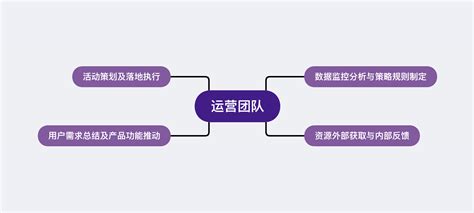 作为运营人，你必须知道的5件事（附团队考核办法和运营常用文档）_产品