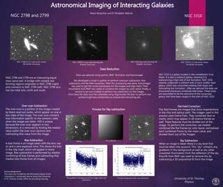 Image result for SExtractor Python