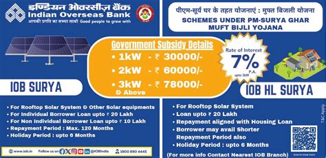 Solar Energy Financing | Reduction of carbon footprint | Be More ...