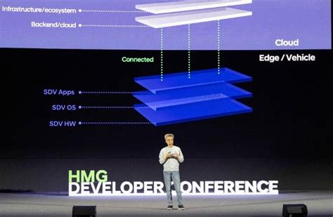 Hyundai Motor Group bets big on SDVs, calls for transformation at ...