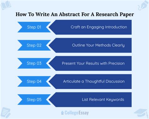 Research Paper Abstract 的图像结果