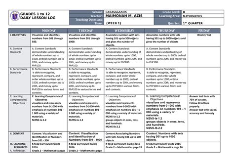 Image result for Alternative Learning System Daily Lesson Log On Math
