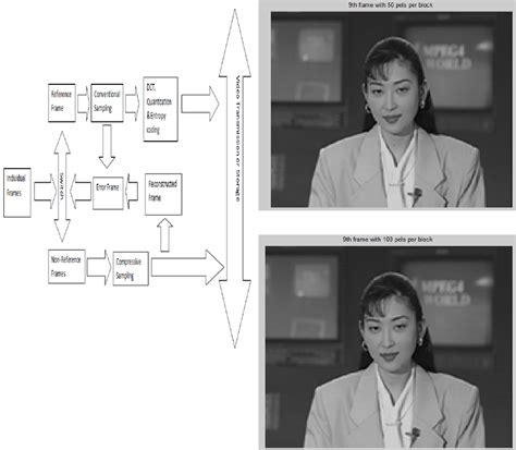 Image result for Compressive Sampling