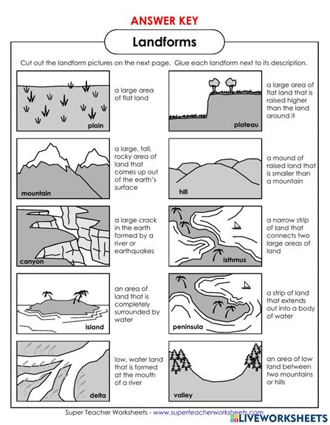 Landform Map Worksheet PDF 的图像结果