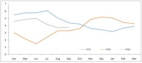 October Inflation number cools further as food continues to be a major ...