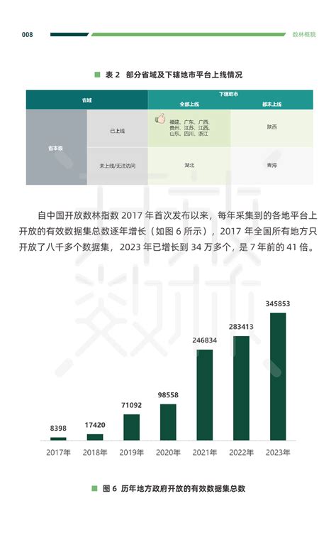 数据开放 的图像结果