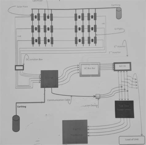On Grid Solar Connection 的图像结果