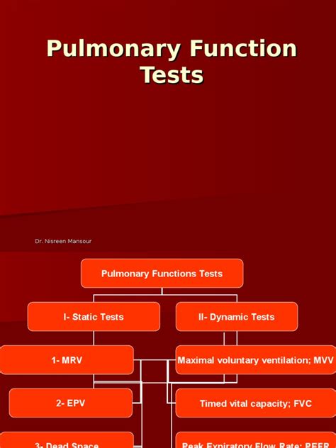 Pulmonary Function Testing Procedure 的图像结果