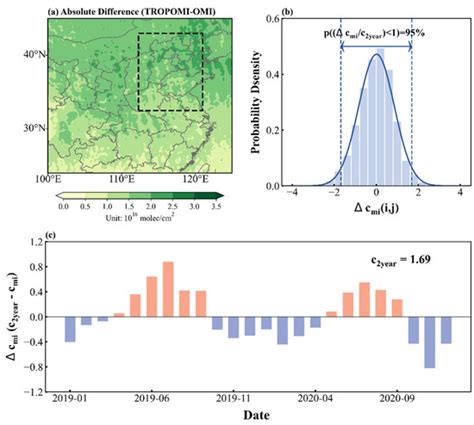 Assessment of the Performance of TROPOMI NO2 and SO2 Data Products in ...