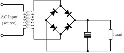 Image result for Math.floor vs Math Ceil Java