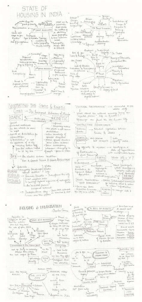 Streets to Courtyards | CEPT - Portfolio