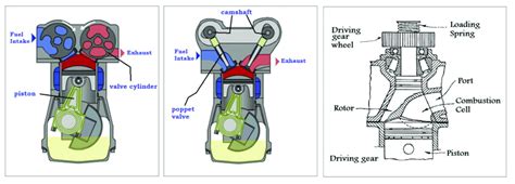 Image result for Overhead Valve Engine