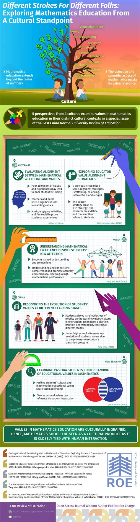 Revealing the values in mathematics education | EurekAlert!