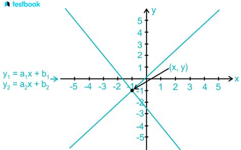Substitution Method Tutorial 的图像结果
