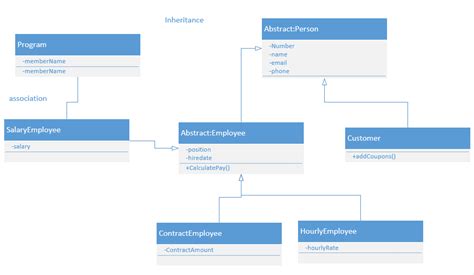 Image result for What Is Object-Oriented Principles Inheritance Diagrams Use Animals Examples