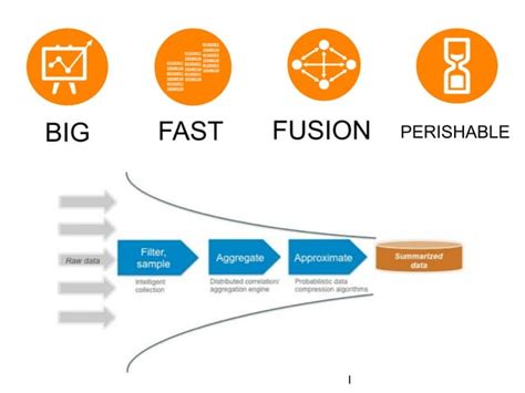 Image result for Streaming Data Analytics