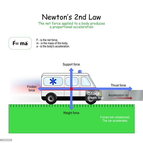 Newton's Second Law 的图像结果