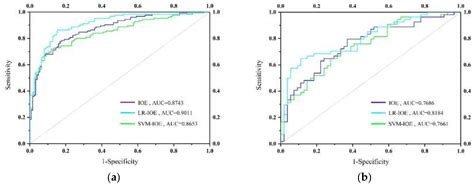 Hybrid Integration Approach of Entropy with Logistic Regression and ...