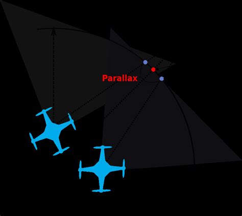 Image result for Parallax Computer Vision