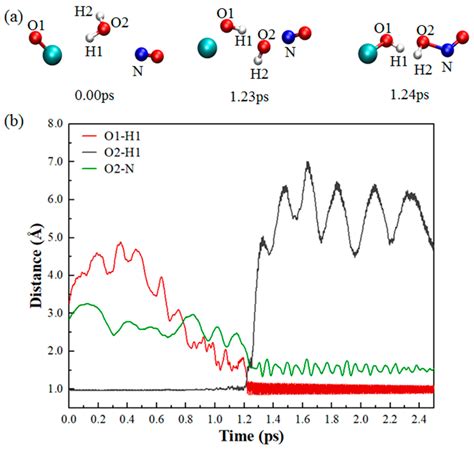 HONO Formation from the Oxidation Reactions of ClO, NO, and Water in ...