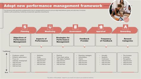 Performance Management Framework 的图像结果