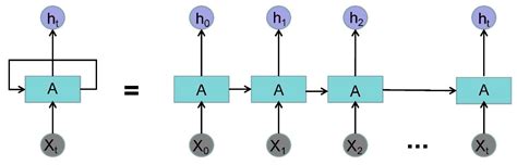 Automatic Detection of Atrial Fibrillation Based on CNN-LSTM and ...