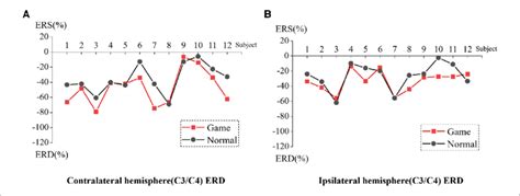 Image result for Contralateral Hemisphere