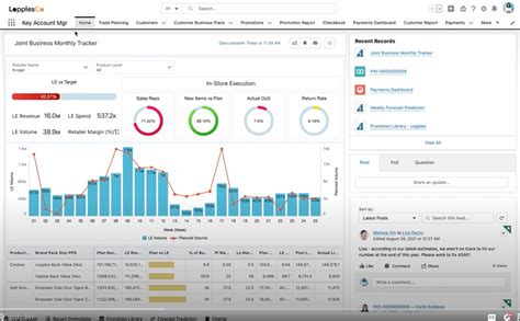 Salesforce Trade Promotion Management Innovations Help Grow CPG ...