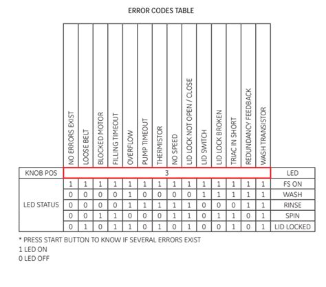 Singer Error Code C2 的图像结果