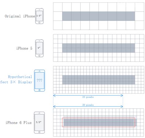 iphonex尺寸多大屏幕（iphone尺寸大全对照表）