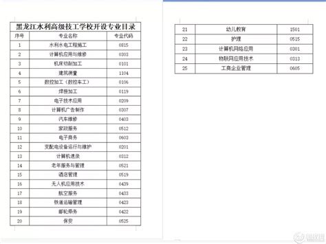 2020年秋季坪山区民办转学插班学位数量（学校名单+年级）- 深圳本地宝
