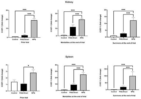 In Vivo Efficacy of Purified Quillaja Saponin Extracts in Protecting ...