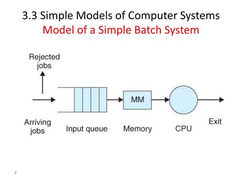 Computer-Based Model Example Simple 的图像结果