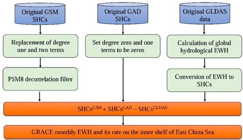 Remote Sensing | September 2016 - Browse Articles