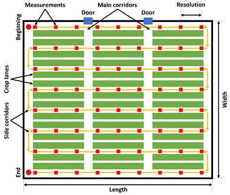 Heterogeneous Multi-Robot System for Mapping Environmental Variables of ...