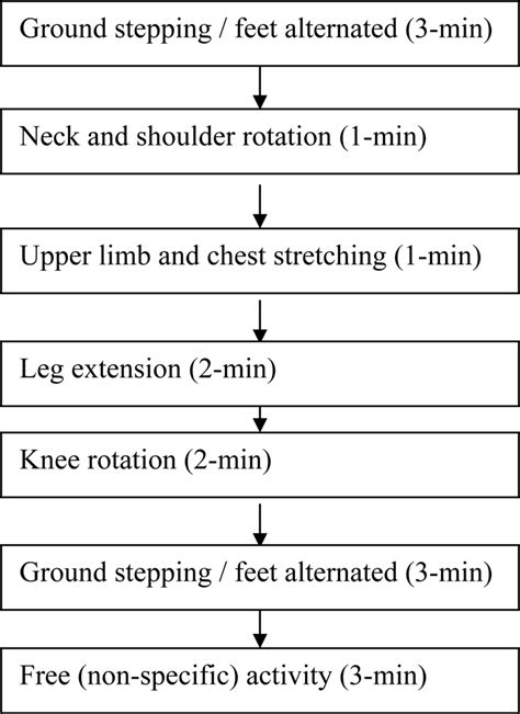 Changes in Physiological Parameters Induced by Indoor Simulated Driving ...