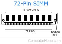 Image result for Types of Memory Module Simm