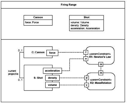 Image result for Modeling SysML Connectors